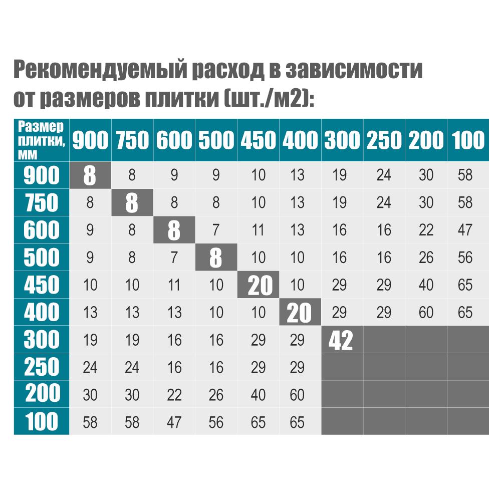 Система укладання і вирівнювання плитки DLS Maxi (підстава) 50шт SIGMA (8241061) - фото №3 мал.